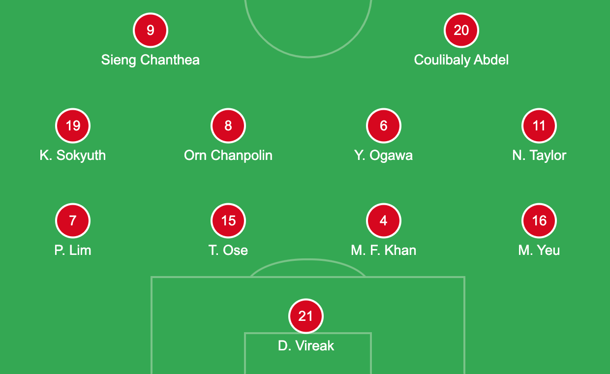 Thắng Campuchia, Singapore chiếm ngôi nhì bảng A ảnh 2 Thắng Campuchia, Singapore chiếm ngôi nhì bảng A ảnh 2