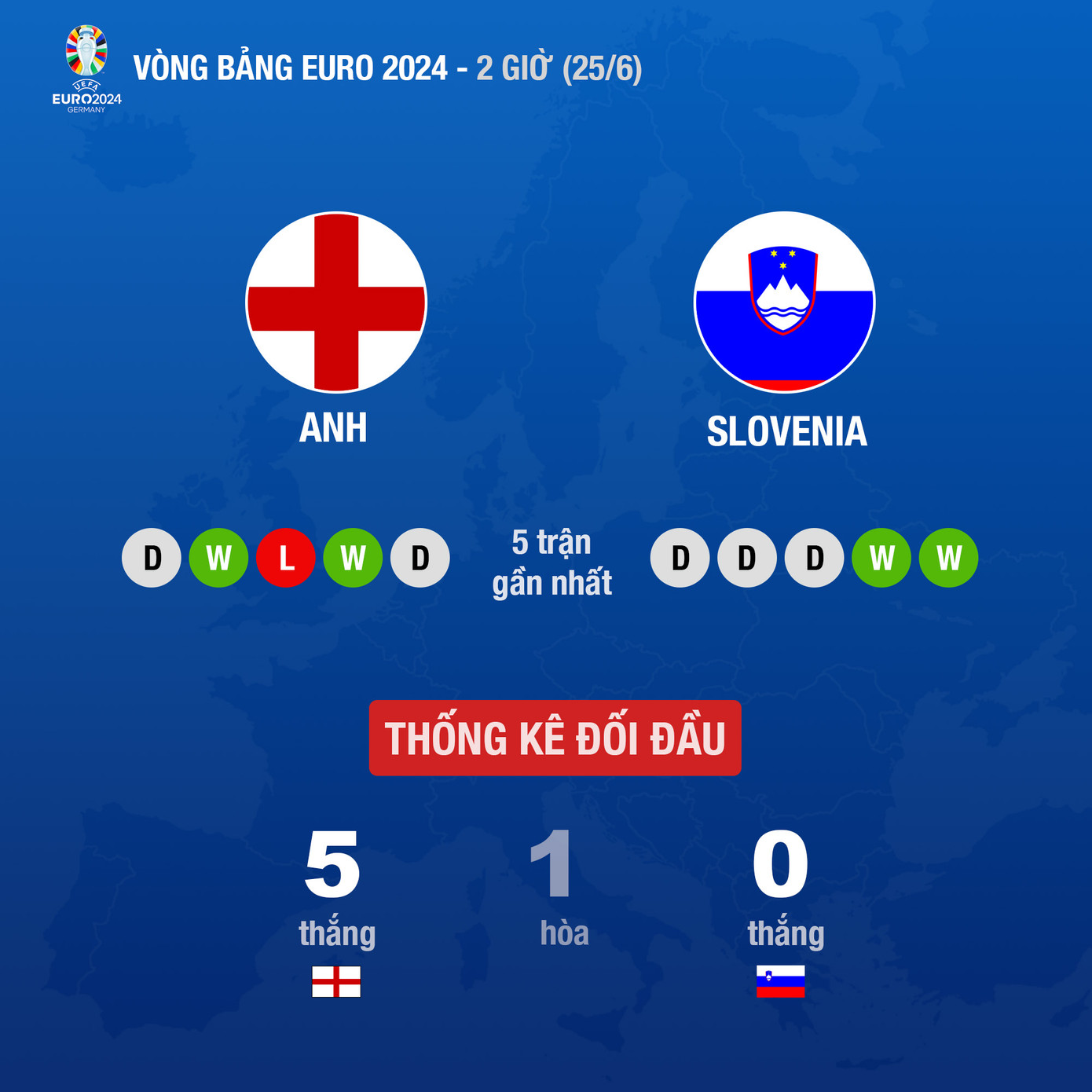  Slovenia ăn mừng khi cầm hoà Anh ảnh 3