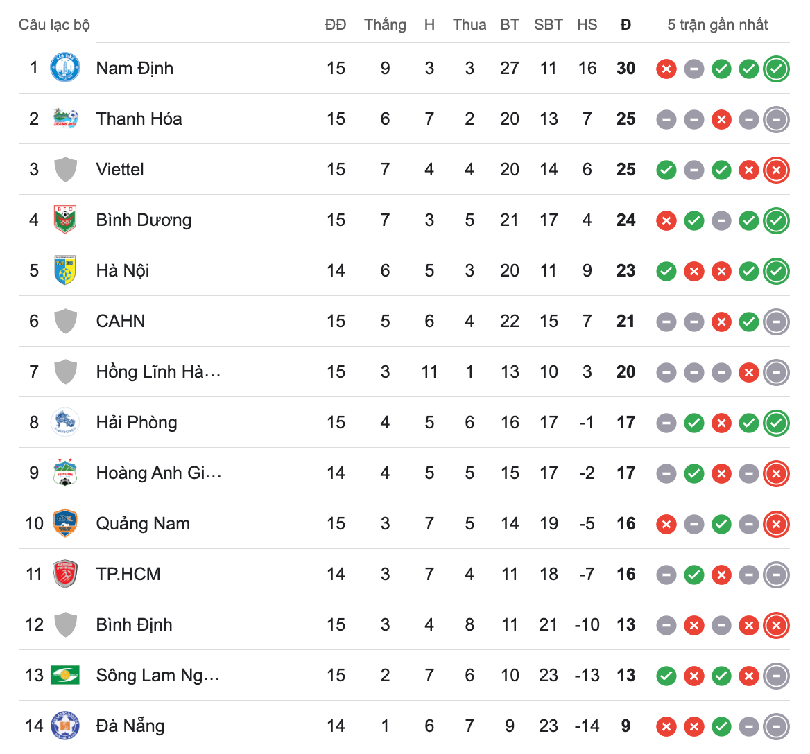 Thua Tp Hồ Chí Minh, HAGL chưa thoát cuộc đua trụ hạng ảnh 1