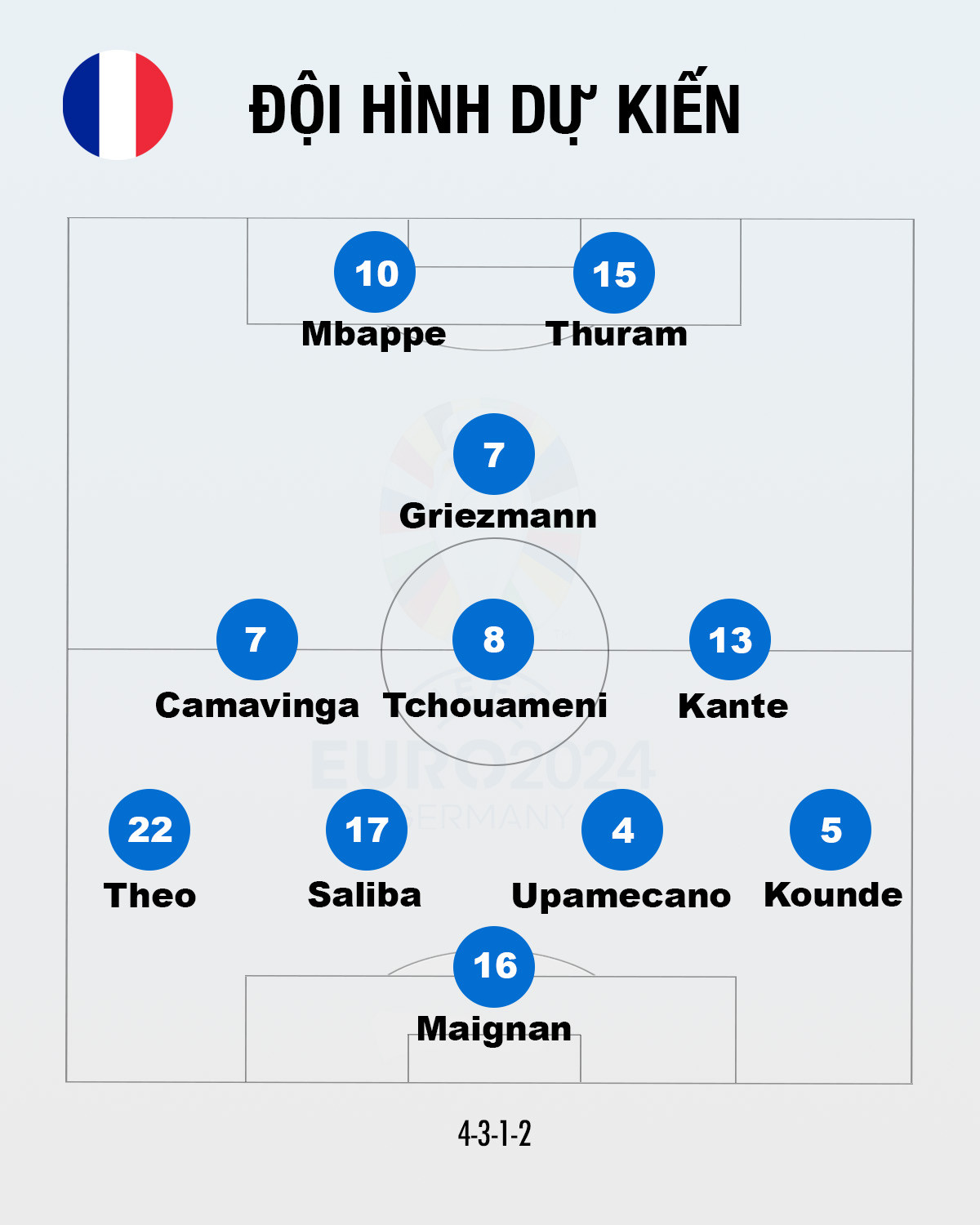 Pháp loại Bồ Đào Nha sau loạt luân lưu ảnh 2 Pháp loại Bồ Đào Nha sau loạt luân lưu ảnh 2