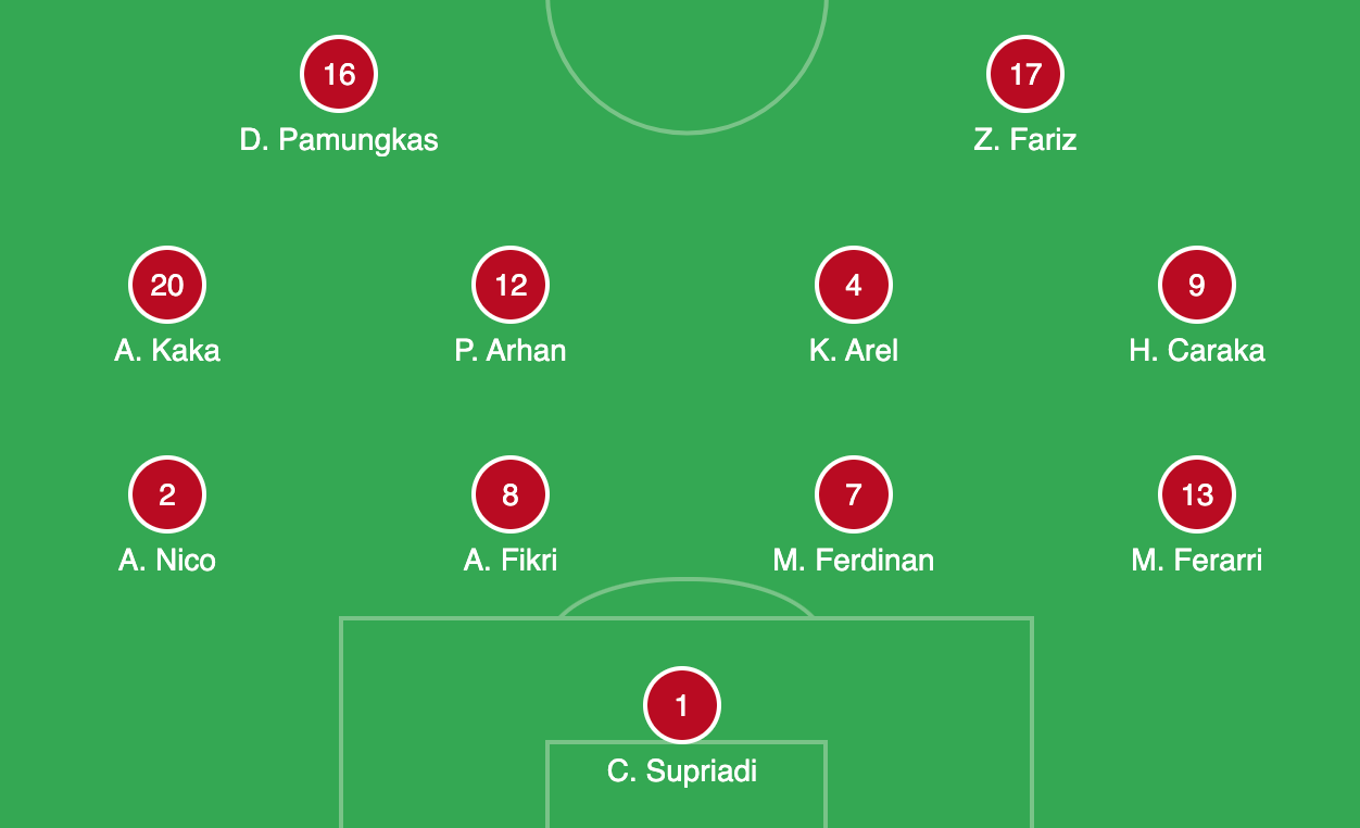 Indonesia nhọc nhằn vượt qua Myanmar ảnh 2