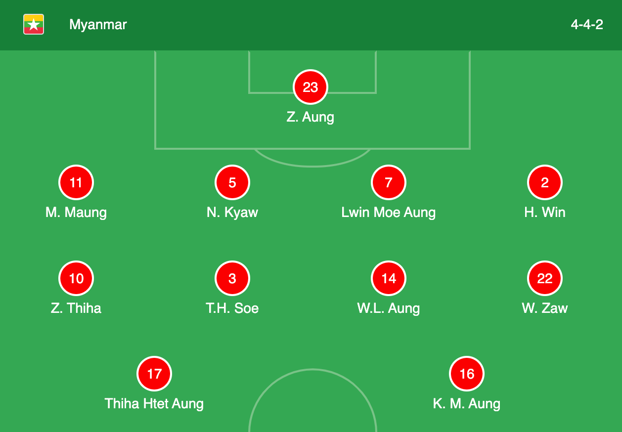 Indonesia nhọc nhằn vượt qua Myanmar ảnh 3