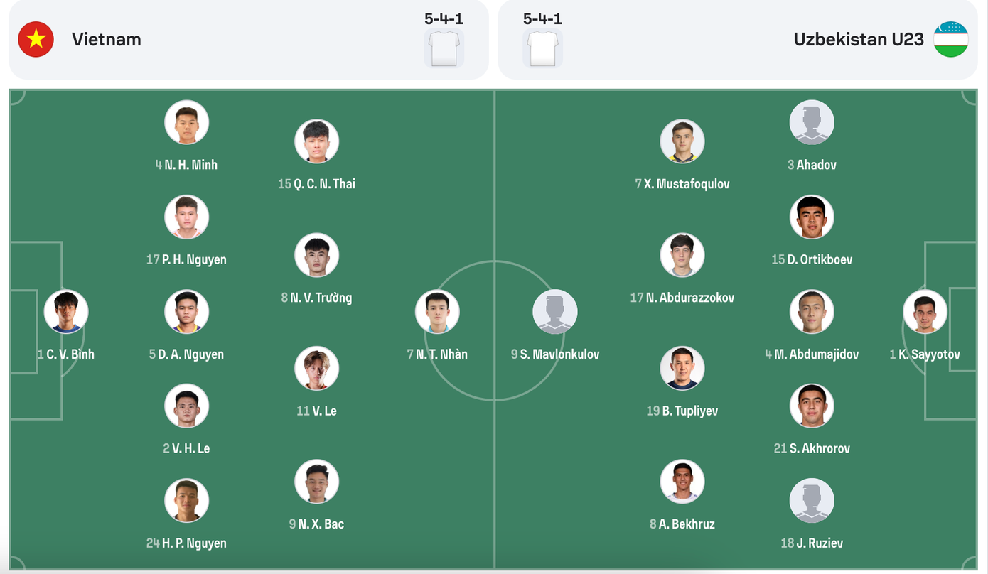 U22 Việt Nam buộc U22 Uzbekistan chia điểm ảnh 2