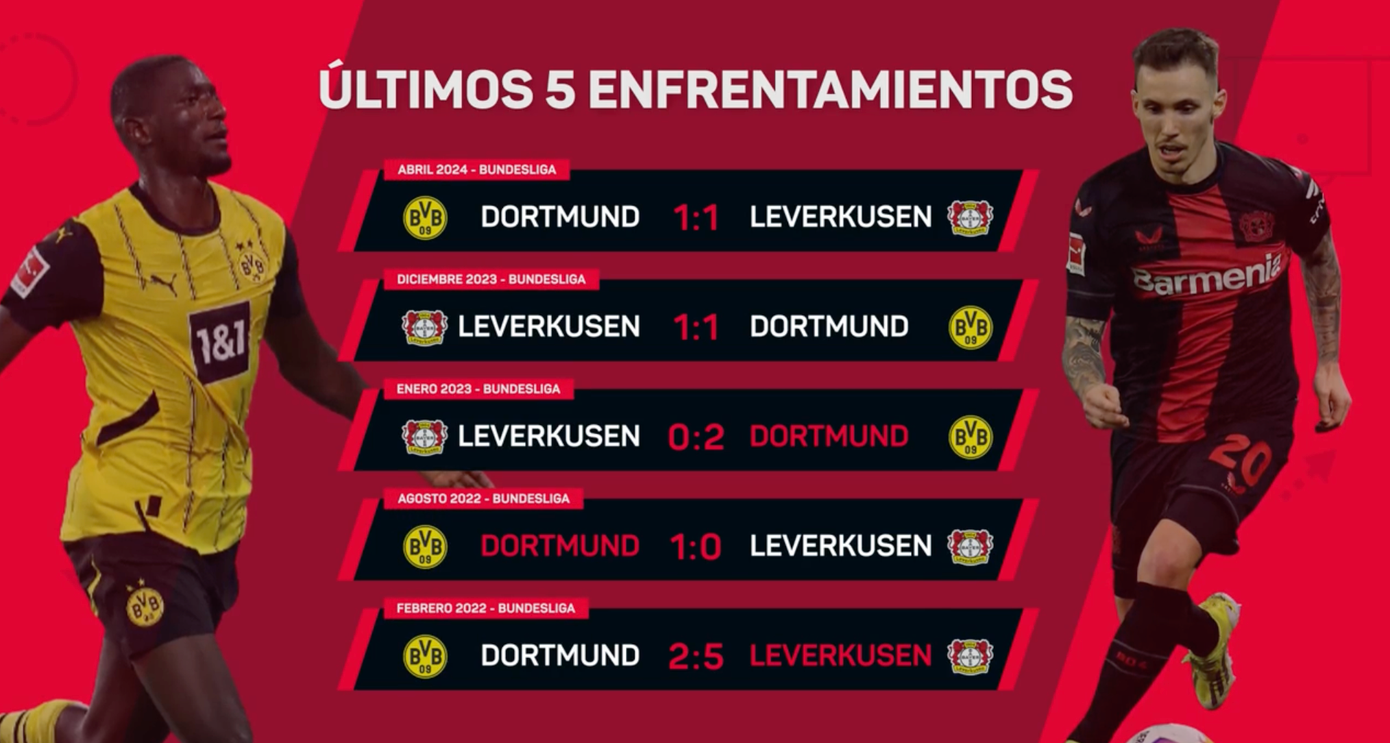Kết quả 5 trận đối đầu gần đây giữa 2 đội. Ảnh: Opta. Kết quả 5 trận đối đầu gần đây giữa 2 đội. Ảnh: Opta.