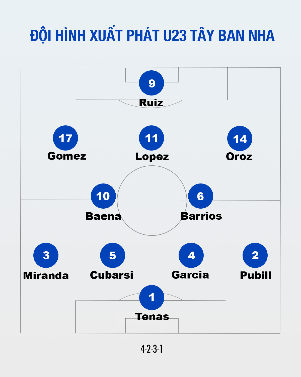 U23 Tây Ban Nha ngược dòng thắng U23 Morocco 2-1, ghi tên vào chung kết ảnh 3 U23 Tây Ban Nha ngược dòng thắng U23 Morocco 2-1, ghi tên vào chung kết ảnh 3