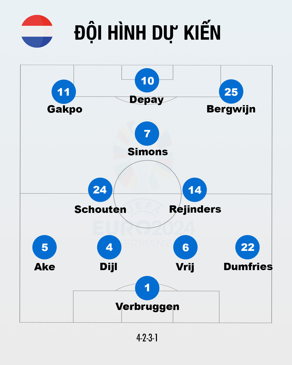 Anh vào chung kết EURO 2024 ảnh 4