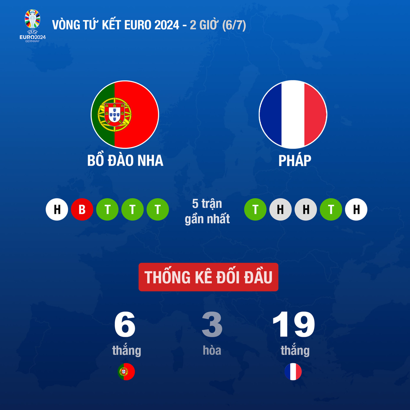 Pháp loại Bồ Đào Nha sau loạt luân lưu ảnh 3 Pháp loại Bồ Đào Nha sau loạt luân lưu ảnh 3