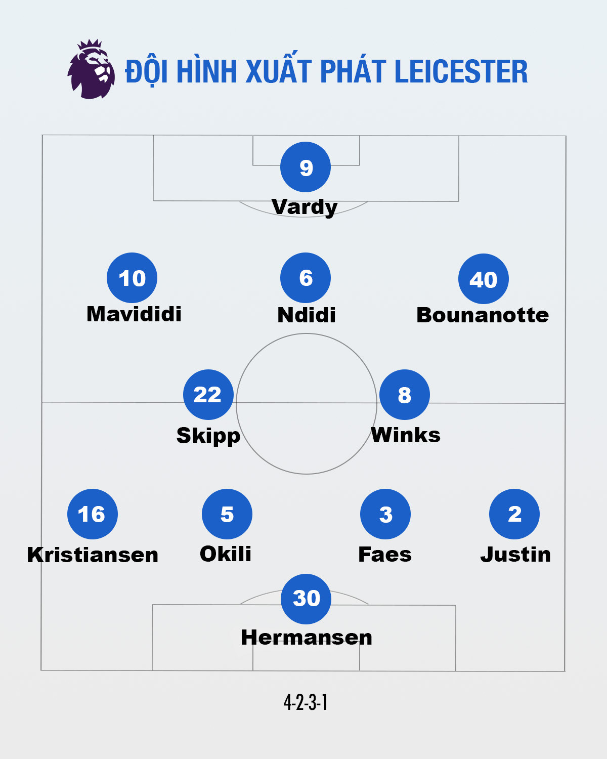 Arsenal đánh bại Leicester nhờ 2 bàn thắng phút bù giờ ảnh 2 Arsenal đánh bại Leicester nhờ 2 bàn thắng phút bù giờ ảnh 2