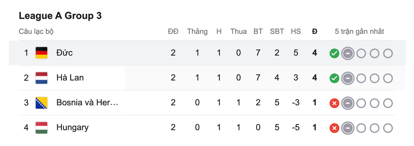 Cục diện bảng 3.