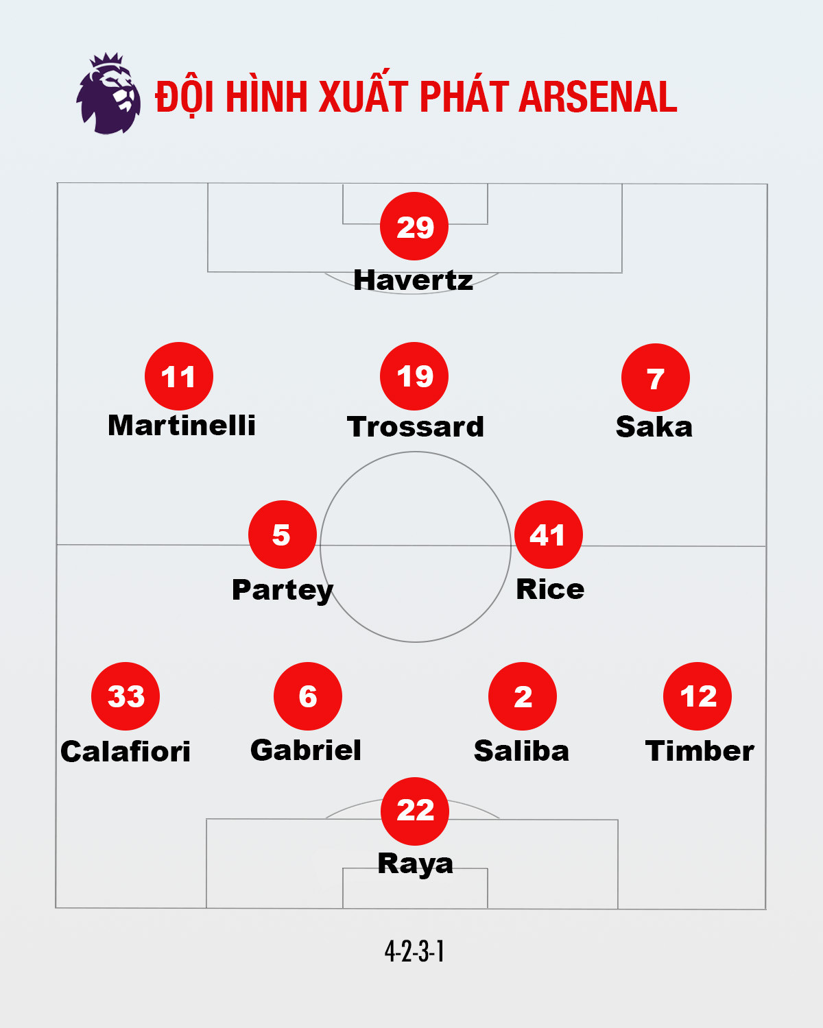 Arsenal đánh bại Leicester nhờ 2 bàn thắng phút bù giờ ảnh 1 Arsenal đánh bại Leicester nhờ 2 bàn thắng phút bù giờ ảnh 1