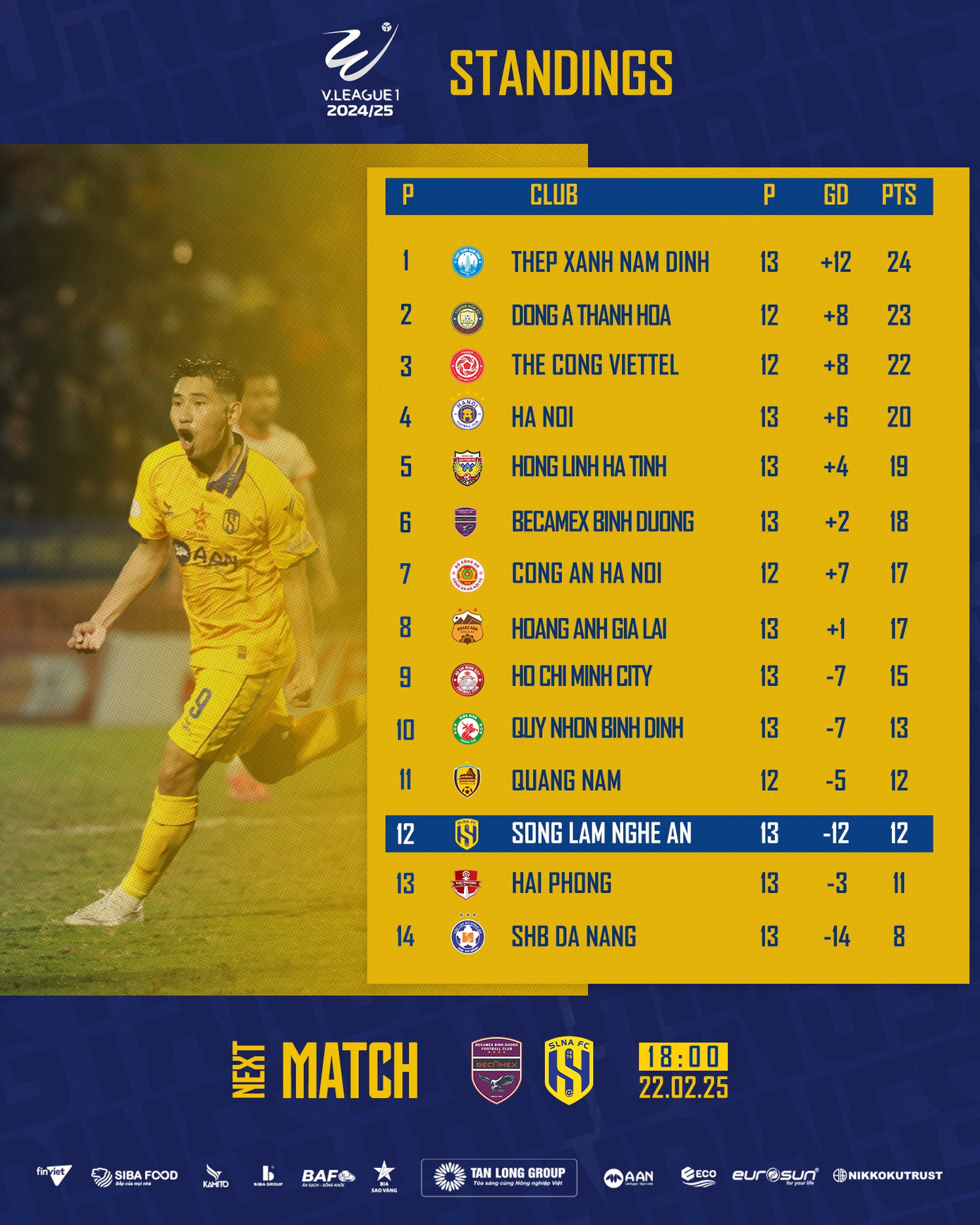 SLNA trắng tay trên sân Bình Dương, nguy cơ để SHB Đà Nẵng bám đuổi ảnh 1