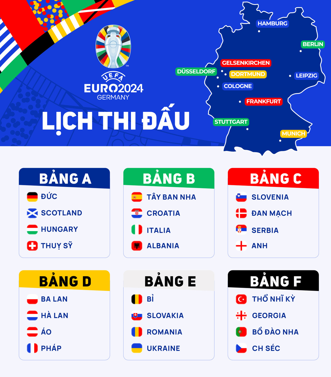 Bảng đấu tại EURO 2024. Đồ họa: Tiền Phong.