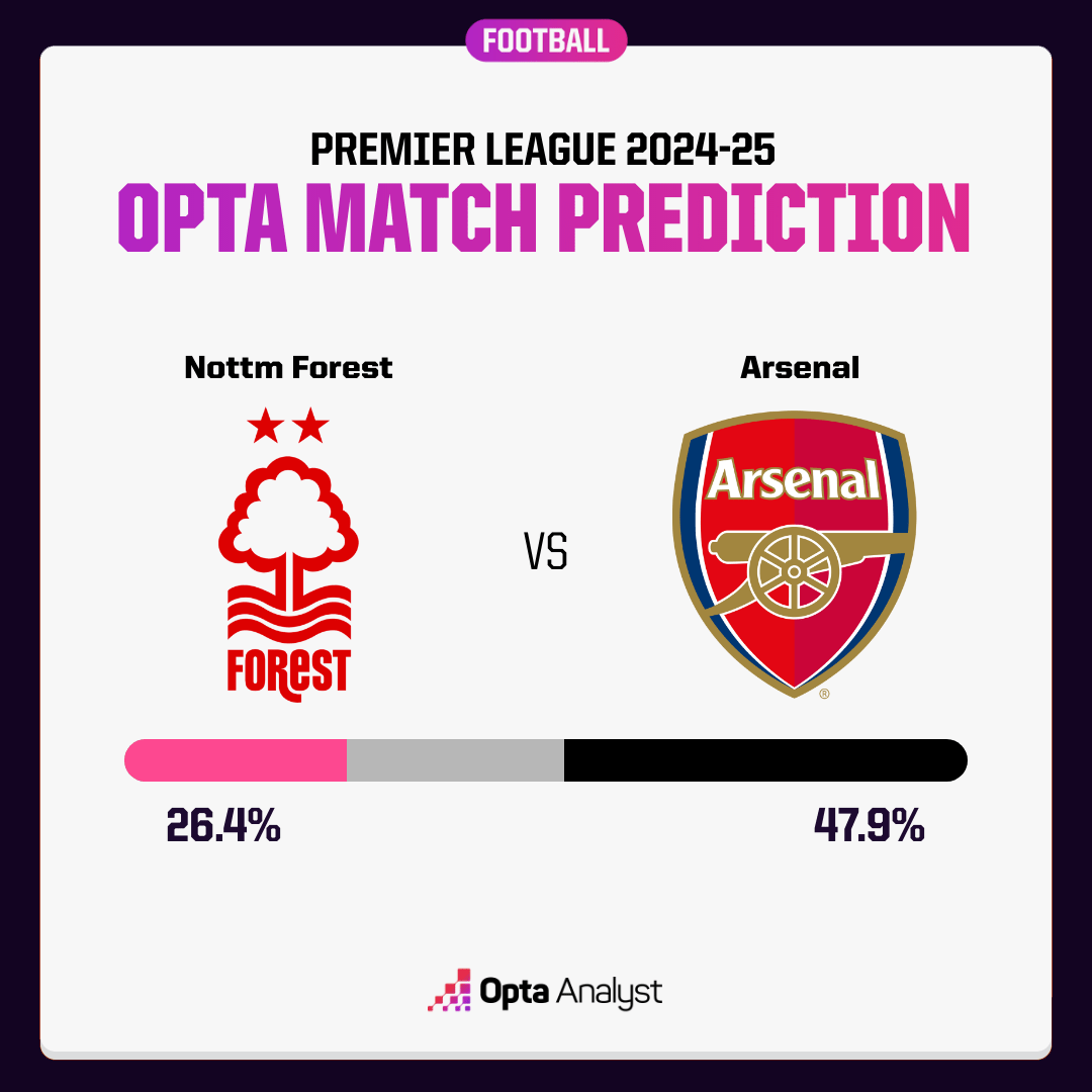 Dự đoán tỷ lệ thắng trận này.