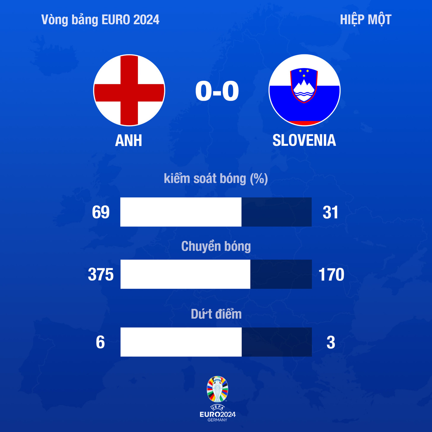  Slovenia ăn mừng khi cầm hoà Anh ảnh 19