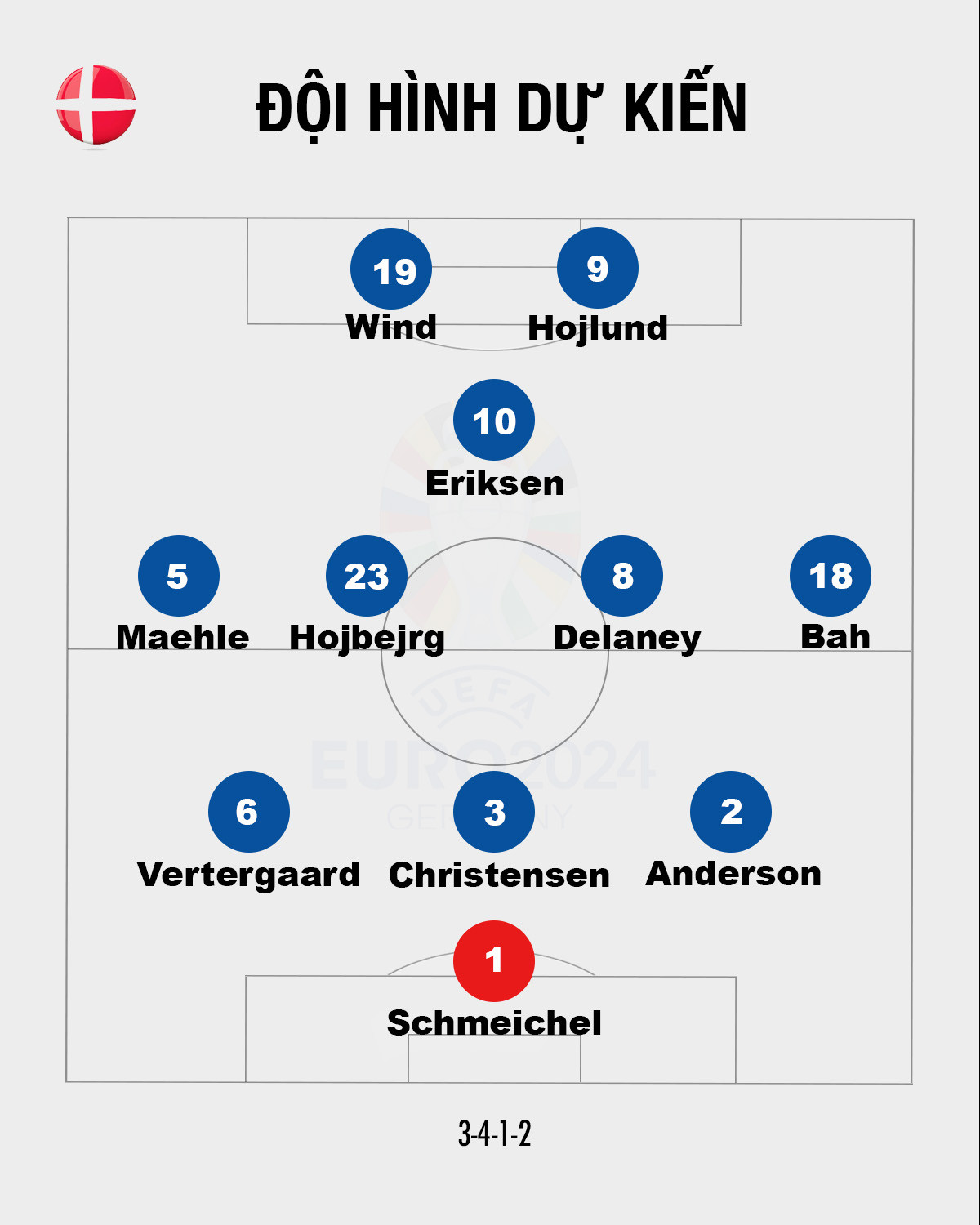 Đức vào tứ kết EURO 2024 ảnh 2 Đức vào tứ kết EURO 2024 ảnh 2