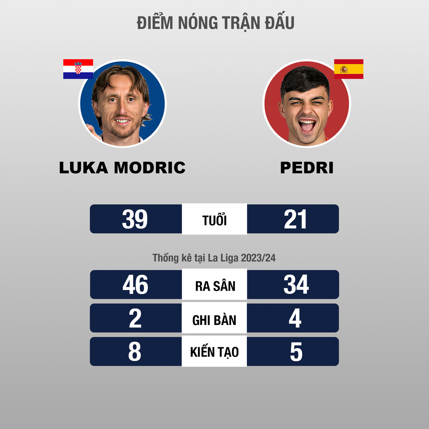 Hạ Croatia 3-0, Tây Ban Nha khẳng định sức mạnh ứng cử viên vô địch ảnh 6