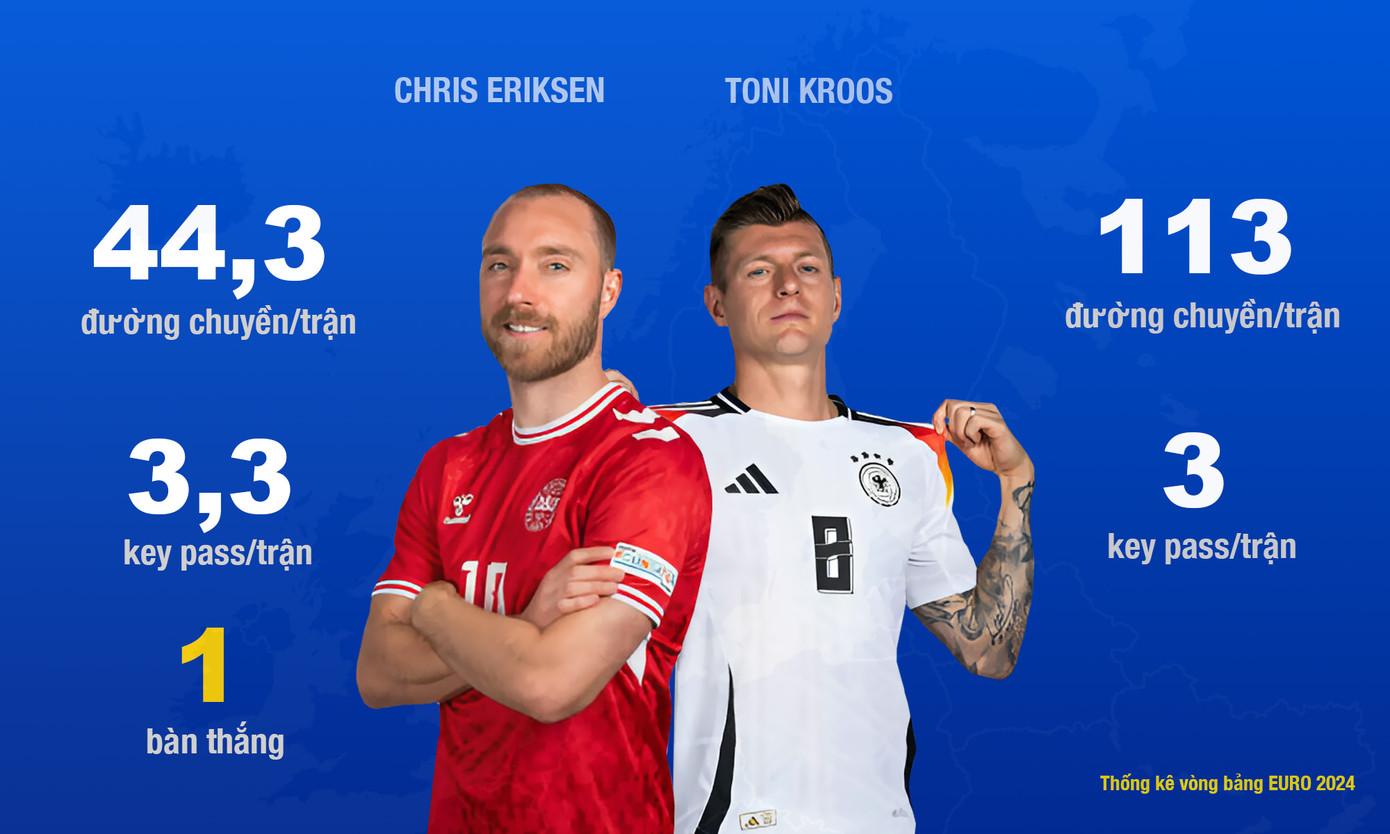 Đức vào tứ kết EURO 2024 ảnh 4 Đức vào tứ kết EURO 2024 ảnh 4