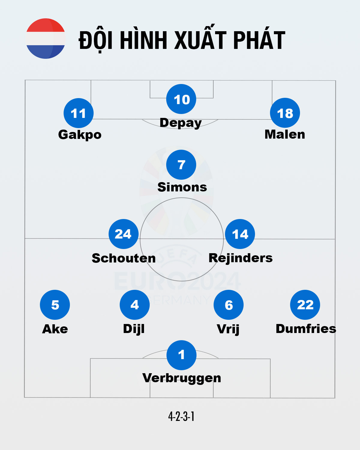 Anh vào chung kết EURO 2024 ảnh 8