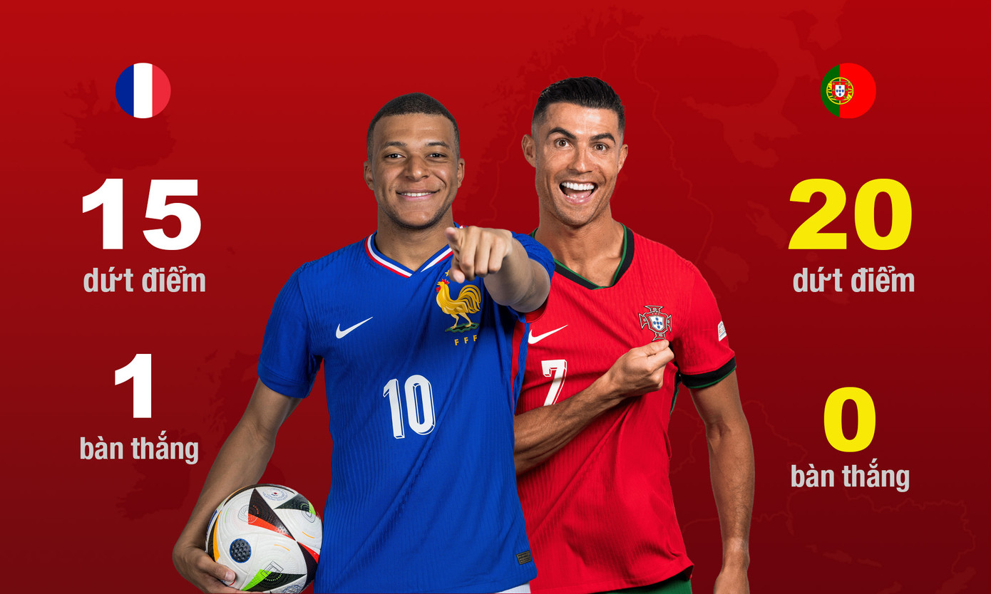 Pháp loại Bồ Đào Nha sau loạt luân lưu ảnh 4 Pháp loại Bồ Đào Nha sau loạt luân lưu ảnh 4
