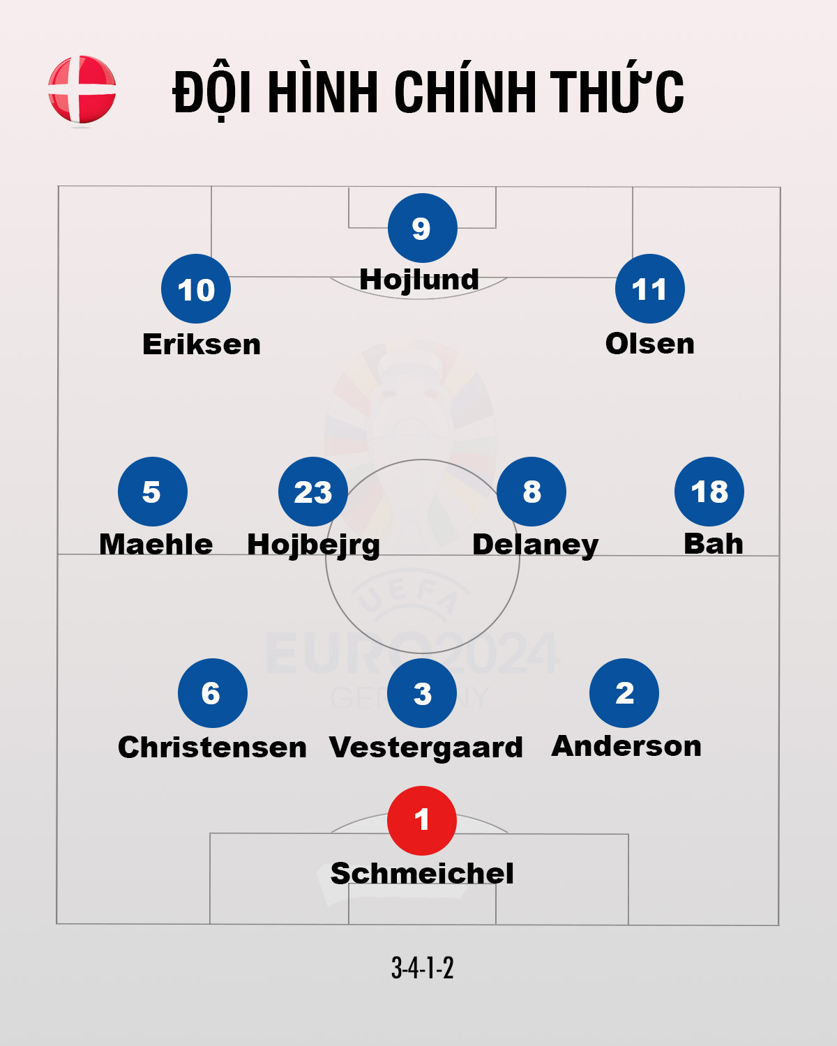 Đức vào tứ kết EURO 2024 ảnh 11 Đức vào tứ kết EURO 2024 ảnh 11