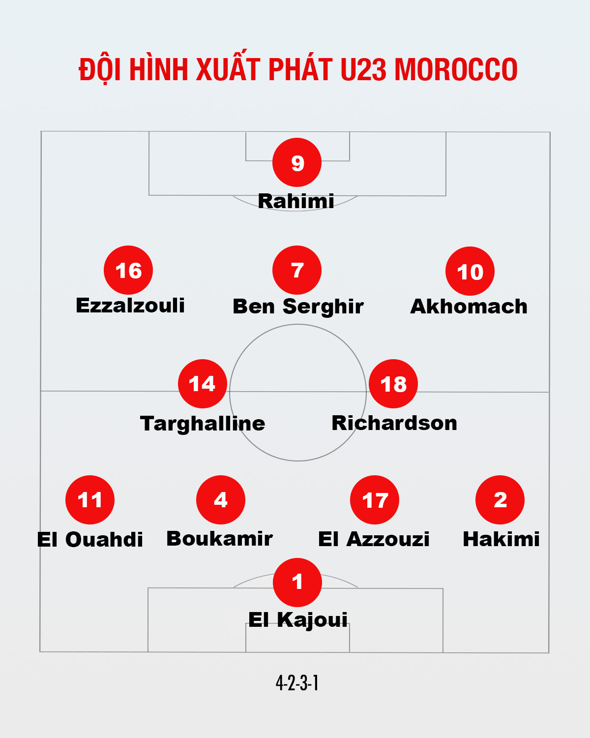 U23 Tây Ban Nha ngược dòng thắng U23 Morocco 2-1, ghi tên vào chung kết ảnh 4 U23 Tây Ban Nha ngược dòng thắng U23 Morocco 2-1, ghi tên vào chung kết ảnh 4