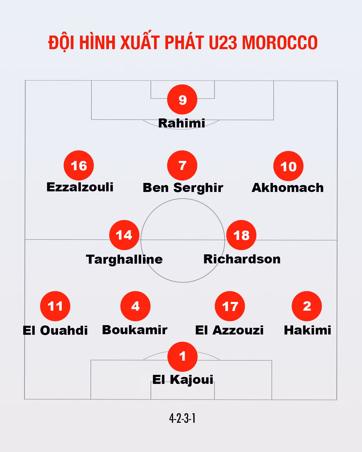 U23 Tây Ban Nha ngược dòng thắng U23 Morocco 2-1, ghi tên vào chung kết ảnh 4 U23 Tây Ban Nha ngược dòng thắng U23 Morocco 2-1, ghi tên vào chung kết ảnh 4