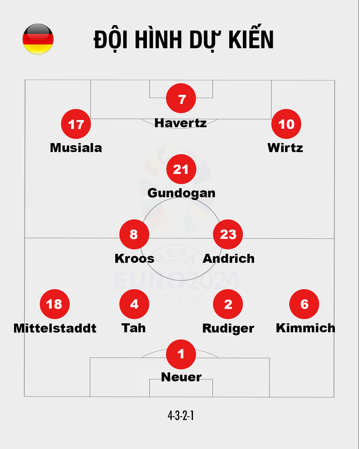 Đức vào tứ kết EURO 2024 ảnh 1 Đức vào tứ kết EURO 2024 ảnh 1