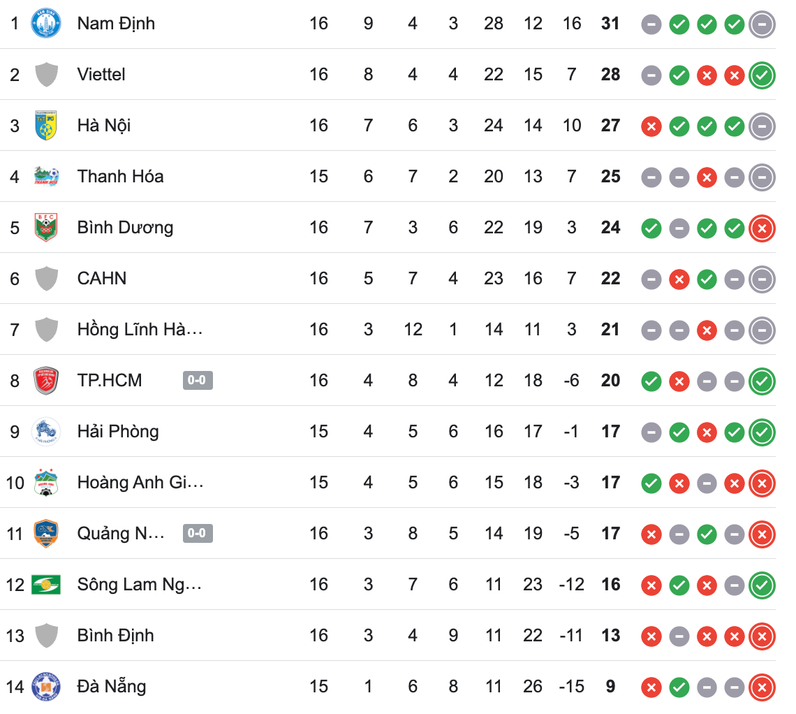 Thanh Hoá thoát thua HAGL nhờ quả phạt đền gây tranh cãi ảnh 2