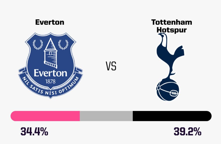 Dự đoán tỷ lệ thắng 2 CLB.