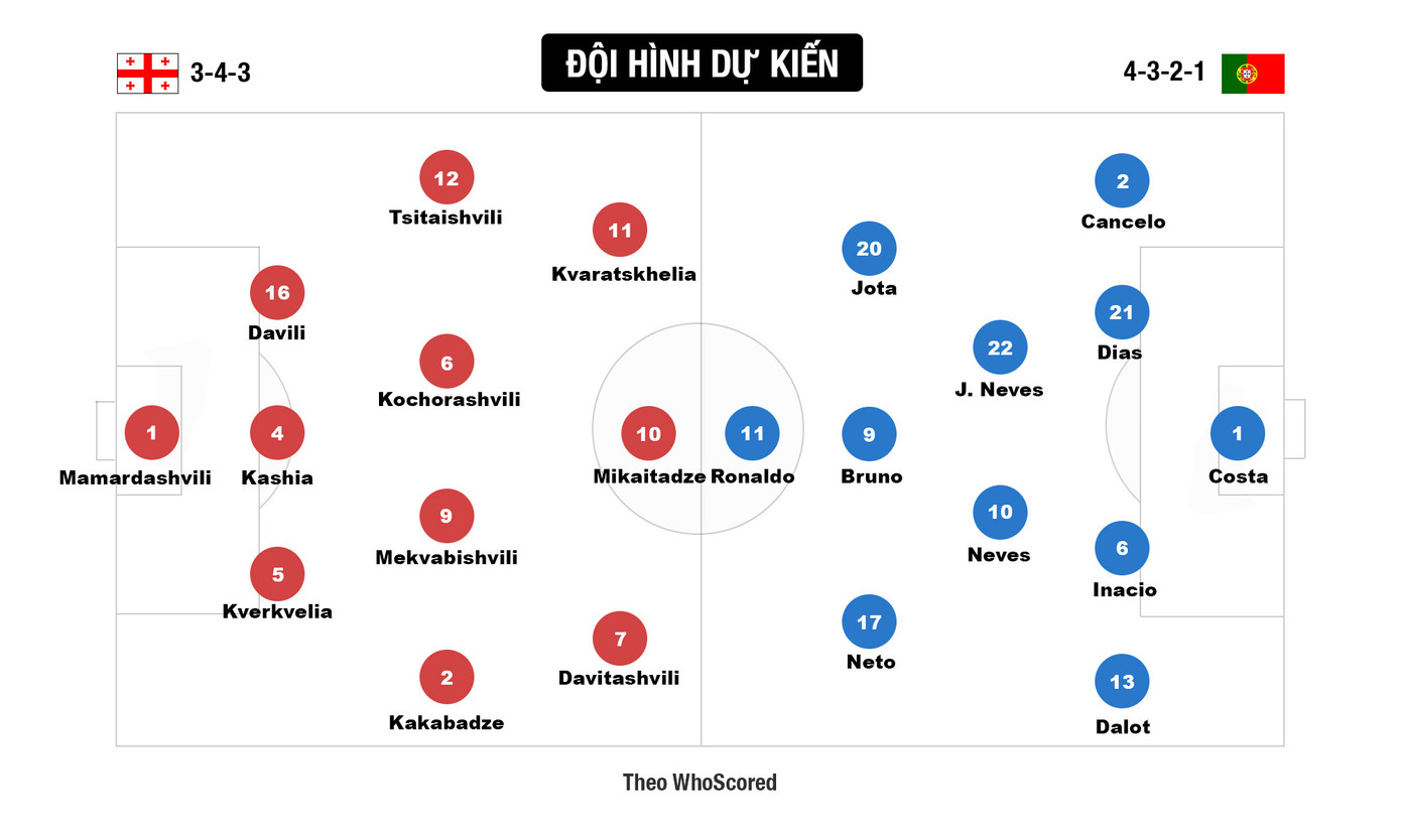 Đánh bại Bồ Đào Nha 2-0, Georgia làm nên lịch sử ảnh 1