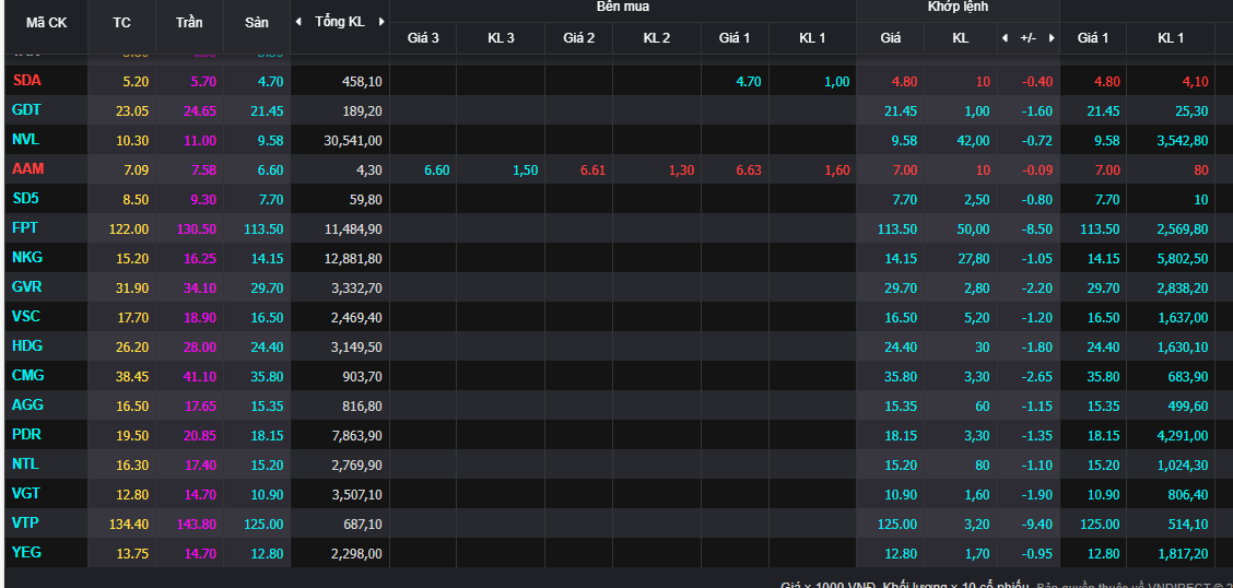 Hàng trăm mã nằm sàn la liệt trắng bên mua.