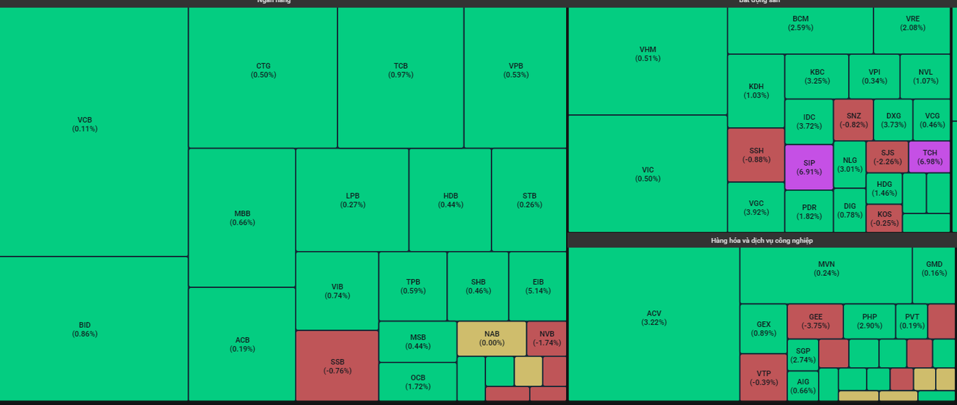 Nhóm cổ phiếu được giao dịch tích cực nhất trong phiên hôm nay (19/2). Nhóm cổ phiếu được giao dịch tích cực nhất trong phiên hôm nay (19/2).