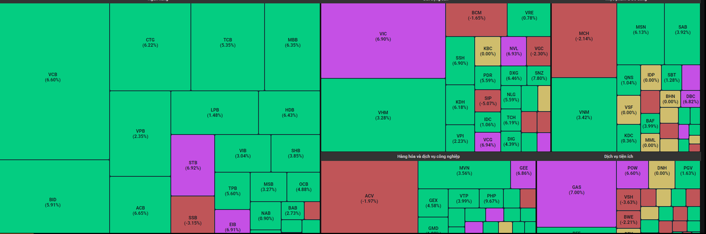 Sắc xanh phủ kín bảng điện tử trong phiên ngày 11/4.