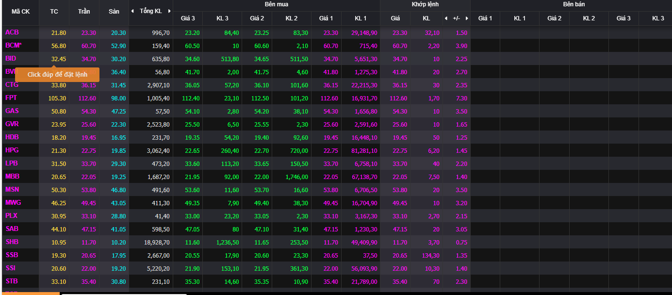 Hàng loạt cổ phiếu bluechip tăng trần, trắng bên bán. Hàng loạt cổ phiếu bluechip tăng trần, trắng bên bán.