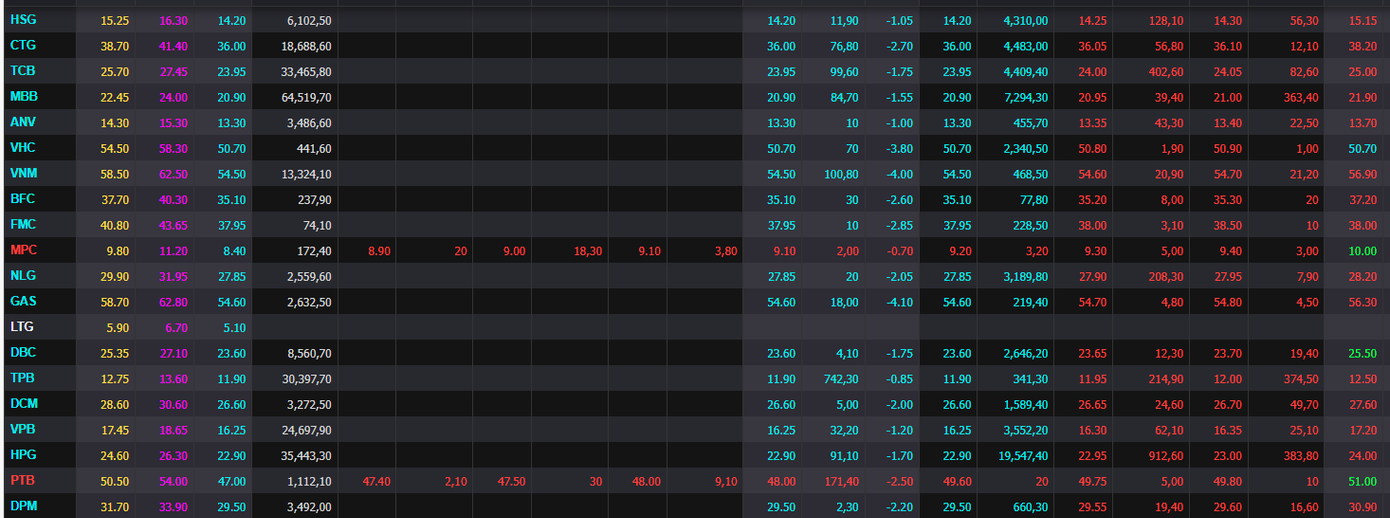 Hàng loạt mã giảm sàn trắng bên mua. Hàng loạt mã giảm sàn trắng bên mua.
