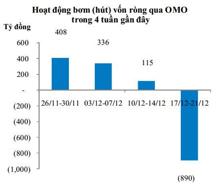 . Ảnh: Bloomberg/BVSC