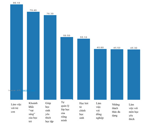 5 lý do khiến nhiều người chọn và bỏ nghề giáo ảnh 2