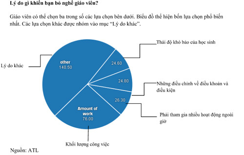 5 lý do khiến nhiều người chọn và bỏ nghề giáo ảnh 1