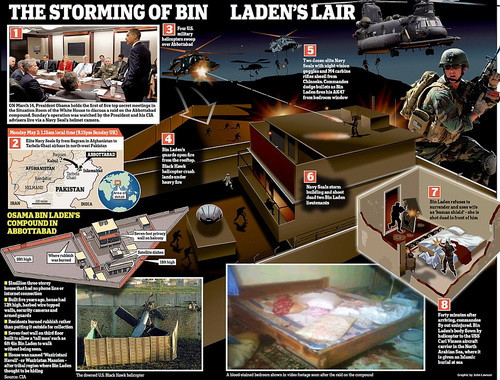Sơ đồ phác thảo chiến dịch tiêu diệt Osama Bin Laden - Ảnh: Daily Mail