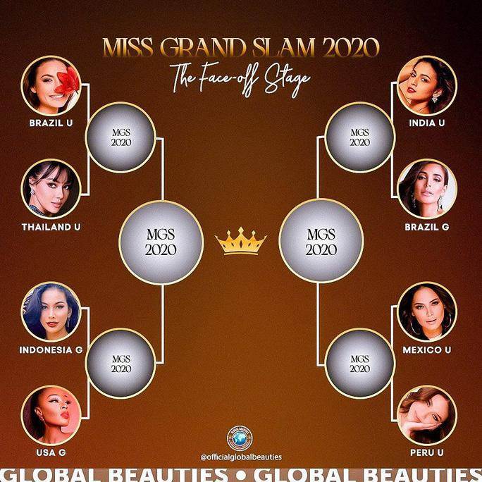 Kết quả top 8 Miss Grand Slam 2020. Kết quả top 8 Miss Grand Slam 2020.