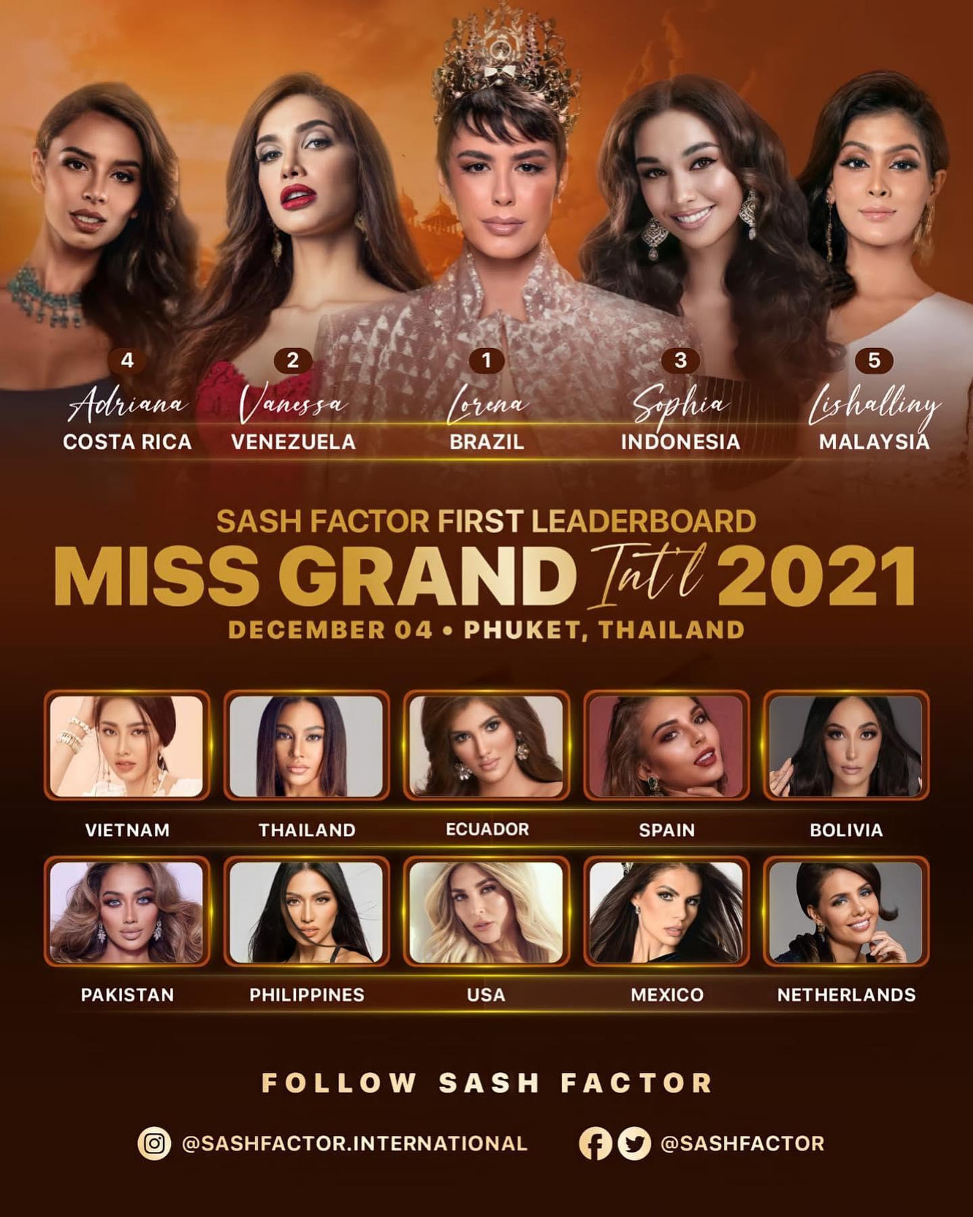 Và tiếp tục được xếp hạng 6 trên bảng xếp hạng của chuyên trang Sash Factor.