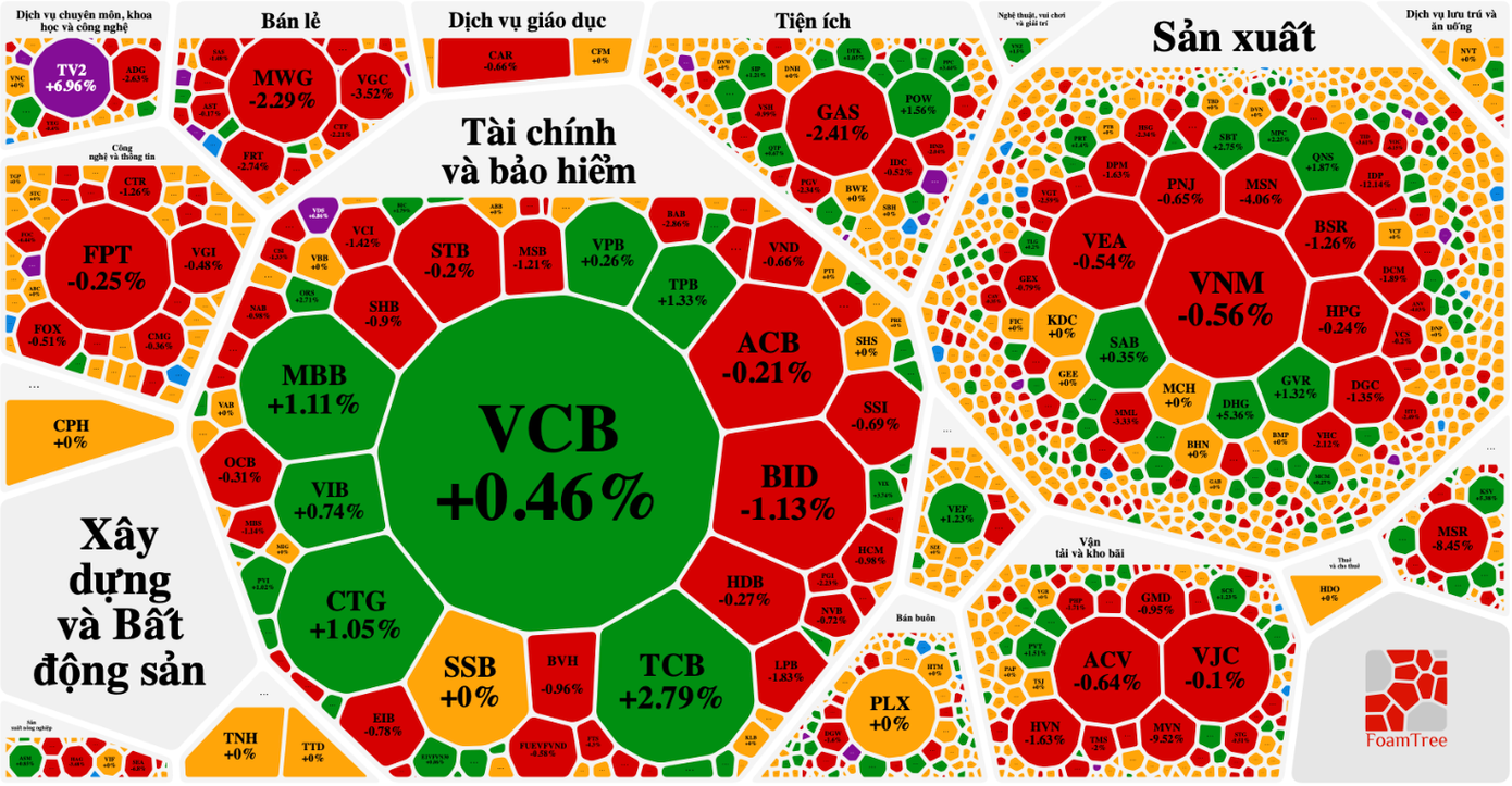 Một số phiếu ngân hàng giao dịch tích cực trong phiên đầu tuần. Một số phiếu ngân hàng giao dịch tích cực trong phiên đầu tuần.