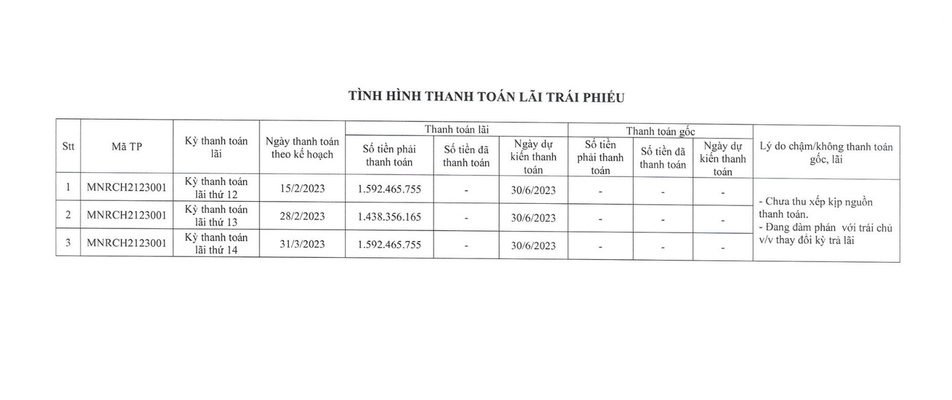 Đất xanh miền Nam liên tục xin chậm thanh toán trái phiếu. Đất xanh miền Nam liên tục xin chậm thanh toán trái phiếu.