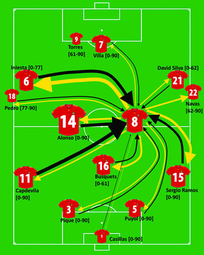 Xavi điều phối bóng trong trận TBN gặp Thụy Sỹ (16-6-2010)