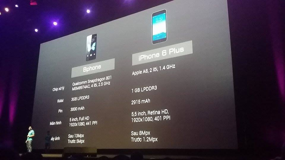 Giá Bphone mạ vàng đắt ngang iPhone 6 Plus ảnh 31