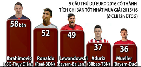 EURO 2016, chiến trường không còn đại bác ảnh 2