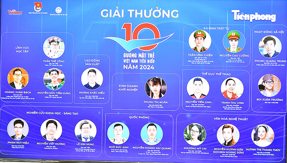 Ban Tổ chức công bố top 19 gương mặt tại chương trình.