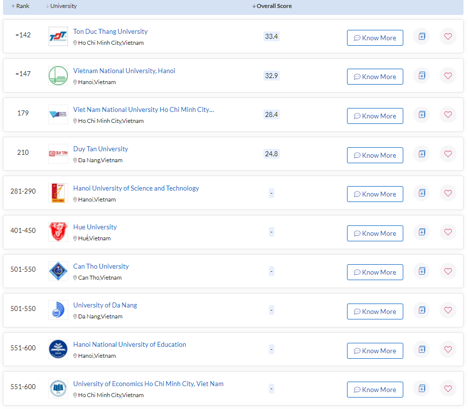xếp hạng đại học châu Á 2022 ảnh 1