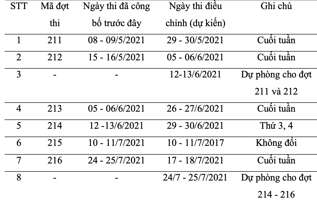 Lịch dự kiến thi đánh giá năng lực ĐHQG Hà Nội năm 2021.