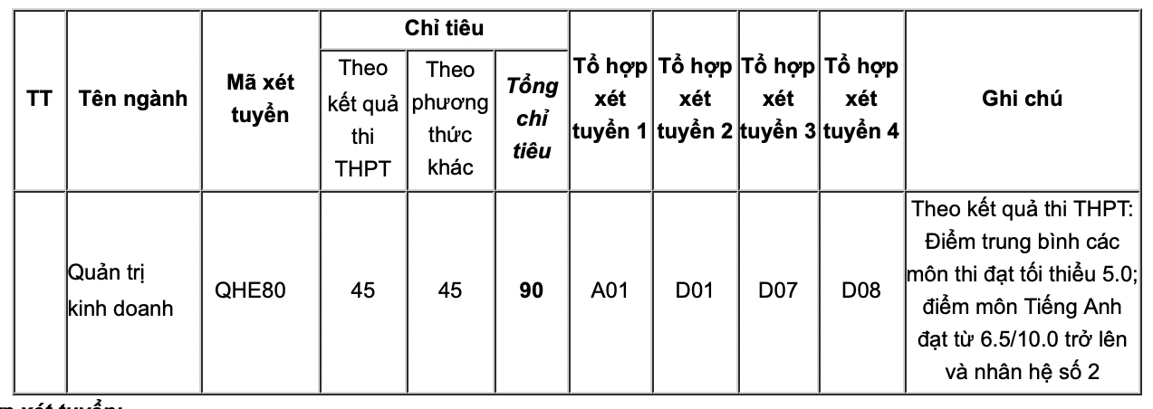Đối với chương trình Quản trị kinh doanh liên kết quốc tế với ĐH Troy (Hoa kỳ), xét tuyển theo 3 phương thức (xét học bạ, xét tuyển điểm thi tốt nghiệp THPT năm 2021 và xét tuyển thẳng).